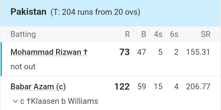 Babar Azam