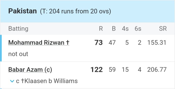 Babar Azam