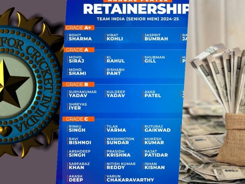 After Bcci Contract, Players' Salary List Is Released