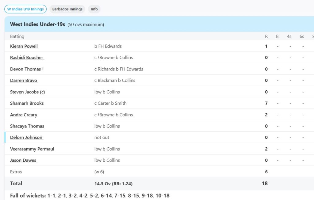 Odi Cricket