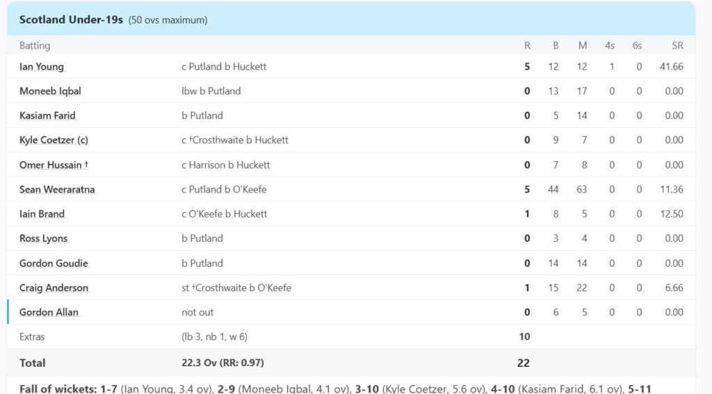 Cricket Team