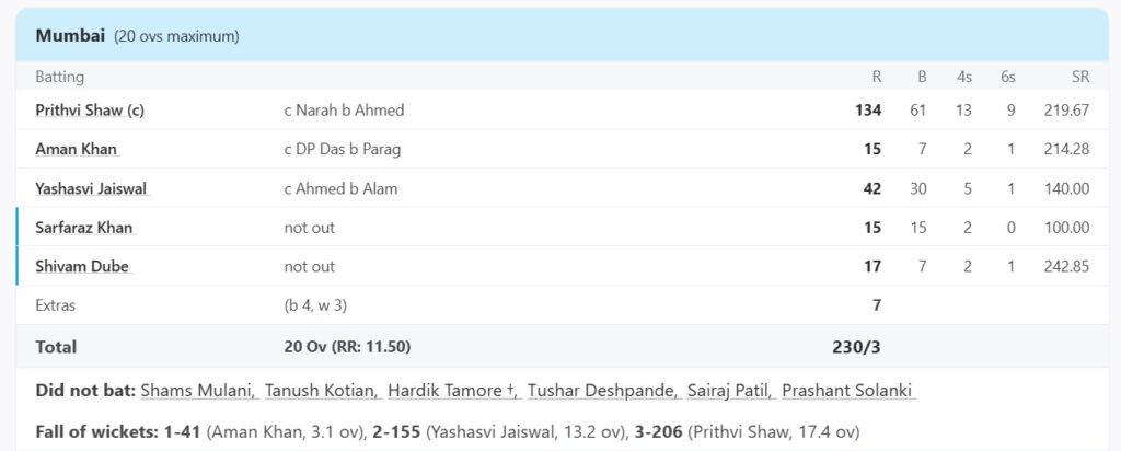 Prithvi Shaw