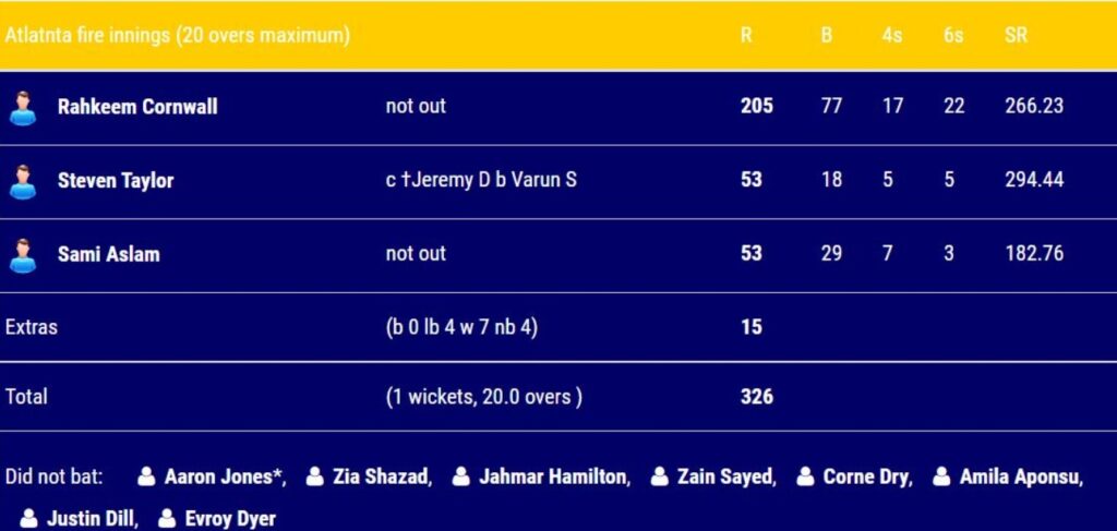 T20 Cricket
