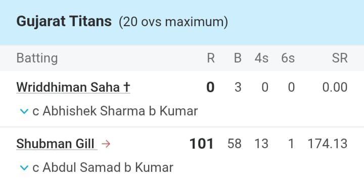 Shubman Gill