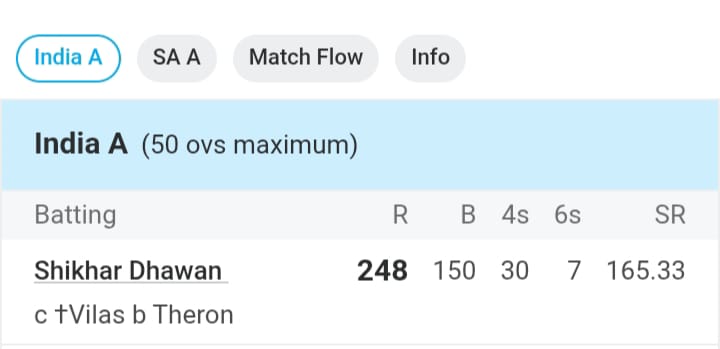 Shikhar Dhawan