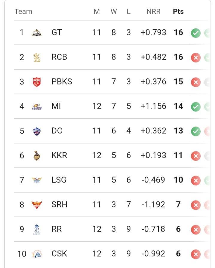 Ipl 2025