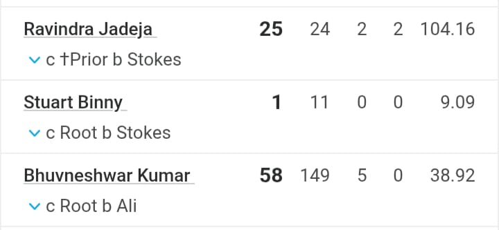 Bhuvneshwar Kumar