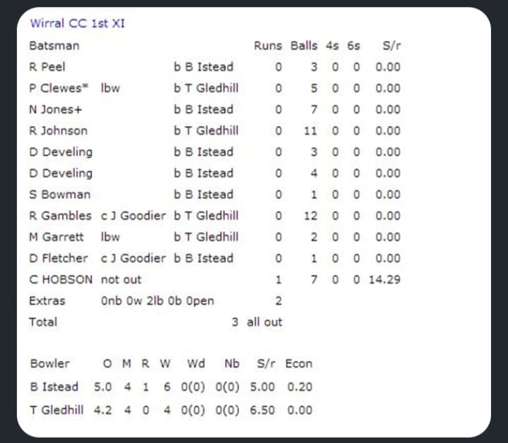 Cricket