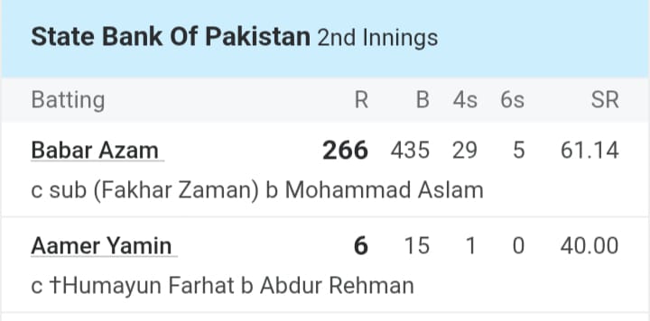 Babar Azam