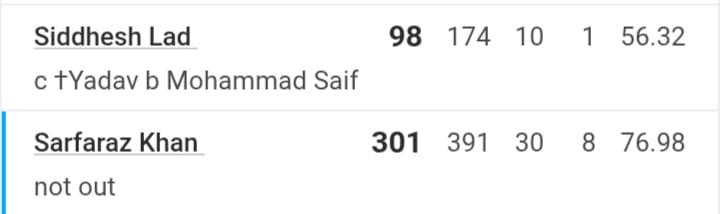 Sarfraz Khan