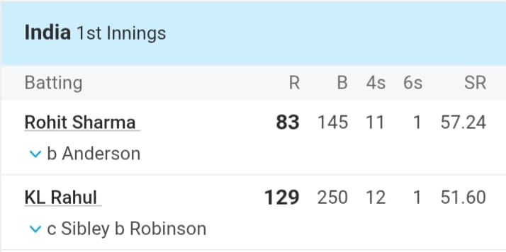 Kl Rahul