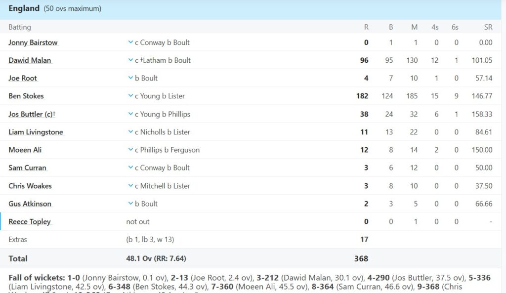 Ben Stokes