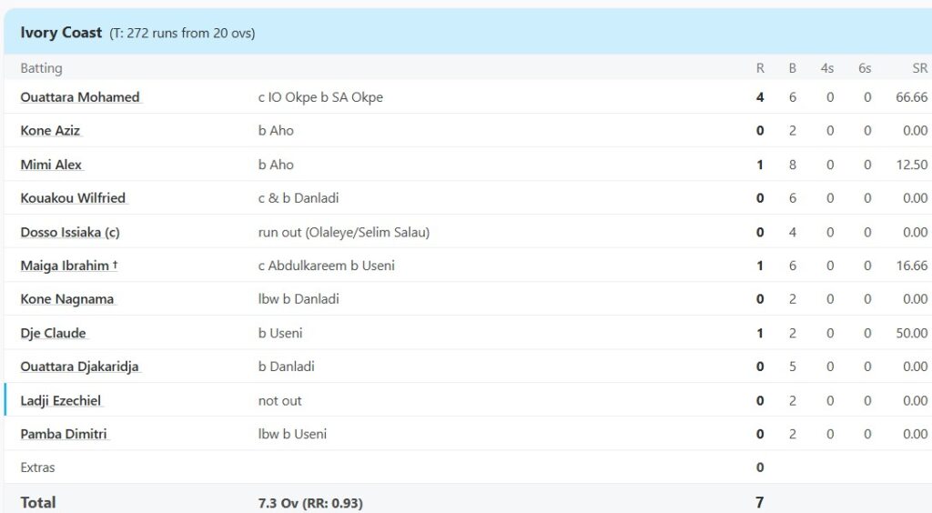 T-20 Match