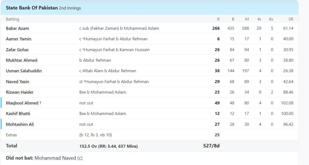 Babar Azam