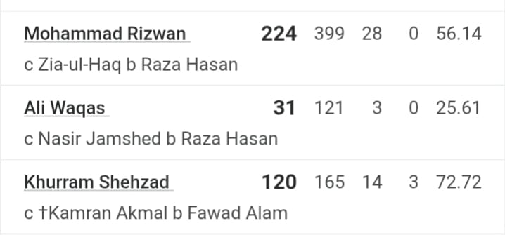 Mohammad Rizwan