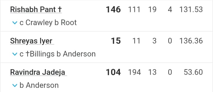 Rishabh Pant