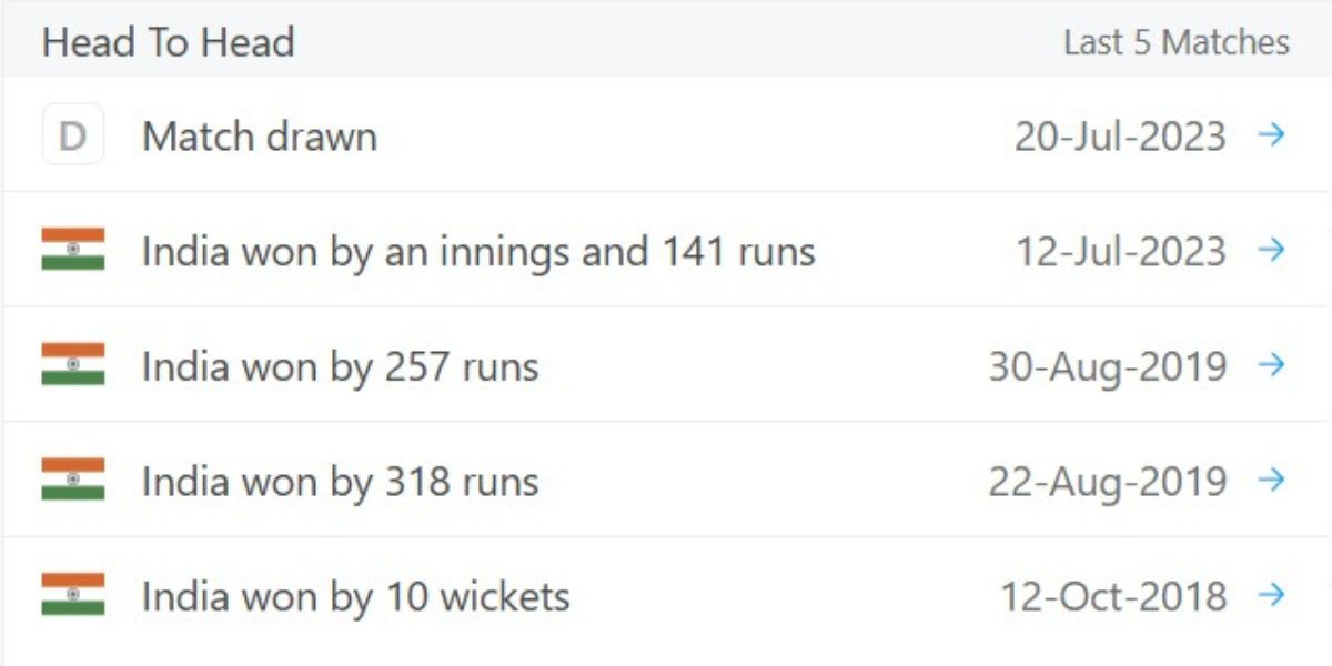 Ind Vs Wi 