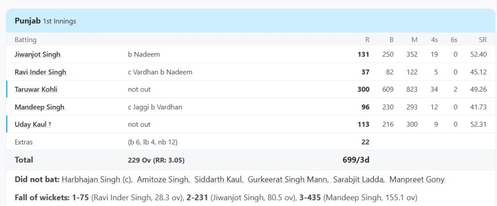 Kohli