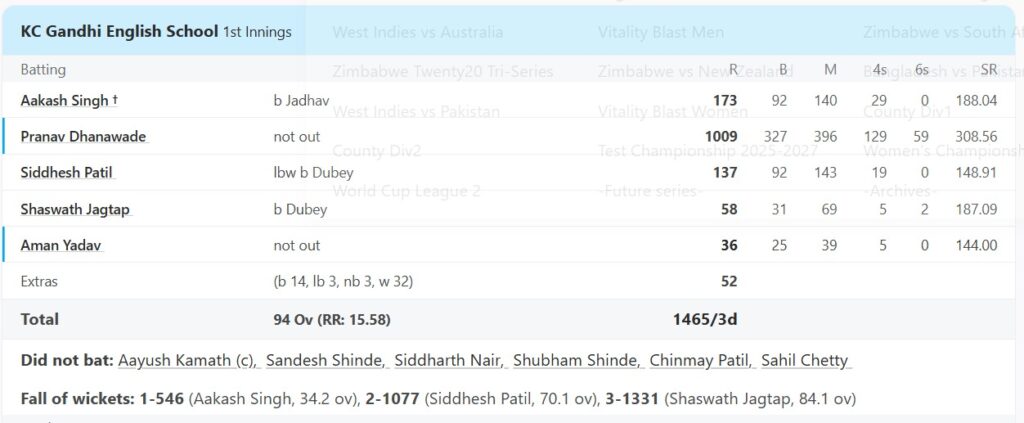 Test Cricket