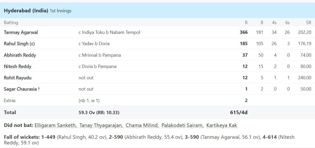 Ranji Trophy