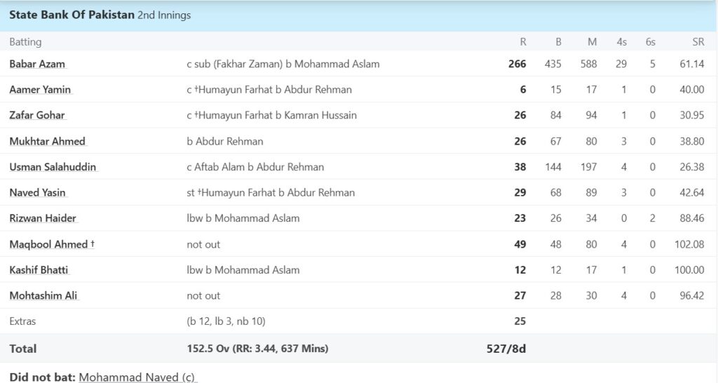 Babar Azam 