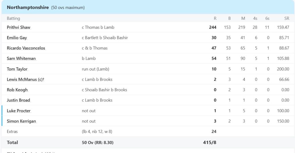 Prithvi Shaw 