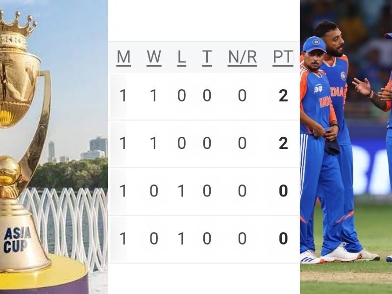 सिर्फ 4 मैचों में तय हो गया एशिया कप सुपर-4, जानें कौन सी 4 टीमें पहुंचीं अगले राउंड में