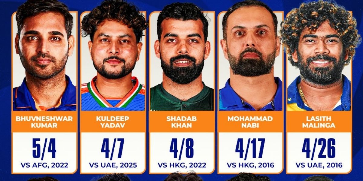 T20 Asia Cup