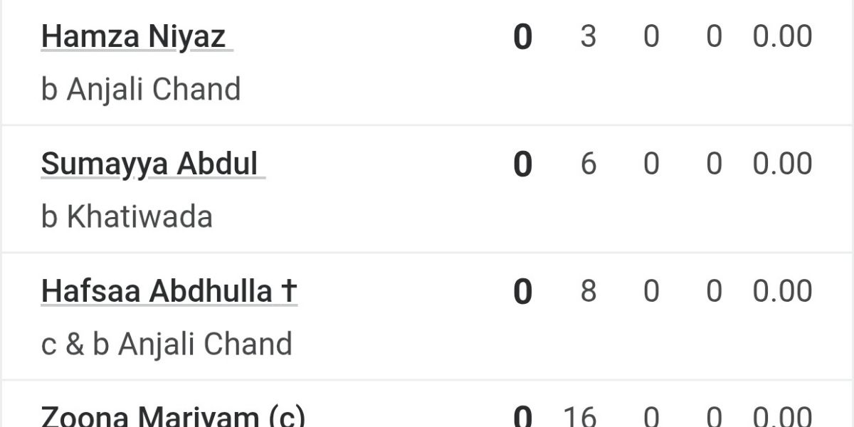 T20 International Match