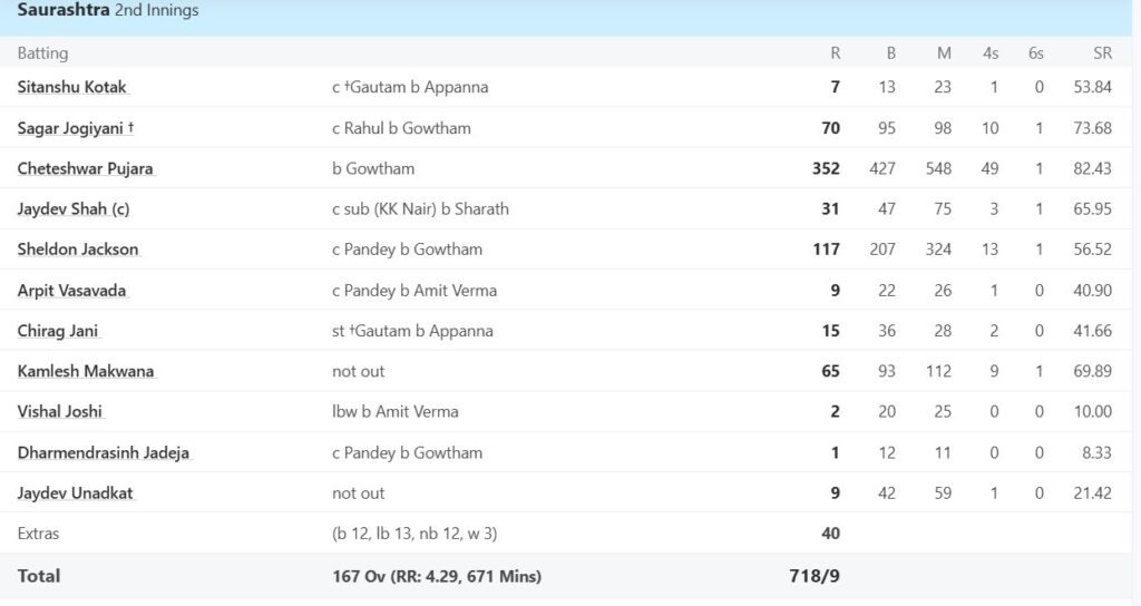 Cheteshwar Pujara 