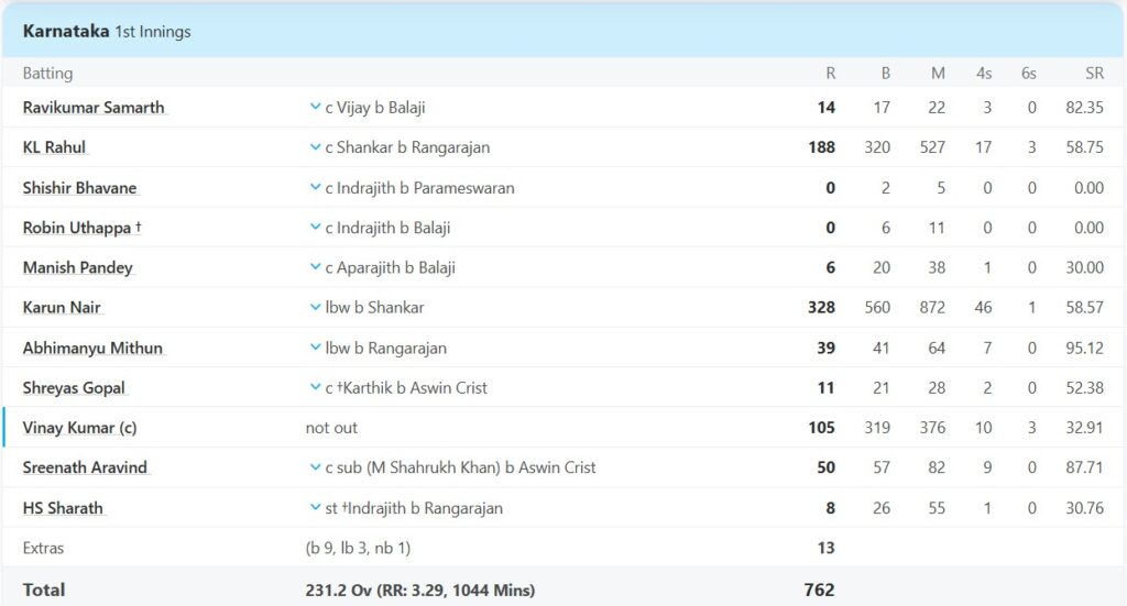 Karun Nair